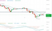 2025年11月6日比特币（BTC）和以太坊（ETH）的行情分析