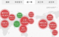 ETF年内飙涨792%！婴儿也在开户。。