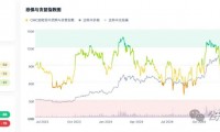 eth定价指数(eth price)