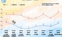 北京今明傍晚局地有雨，端午假期第一天全市有雷阵雨，局地对流较强，最新预报来了
