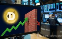 狗狗币（DOGE）最新走势：突破0.12美元后遇阻，下一步看涨还是回调？
