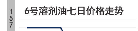 鄂州仲丁酯价格上涨80「仲丁酯」价格_今日「仲丁酯」价格行情