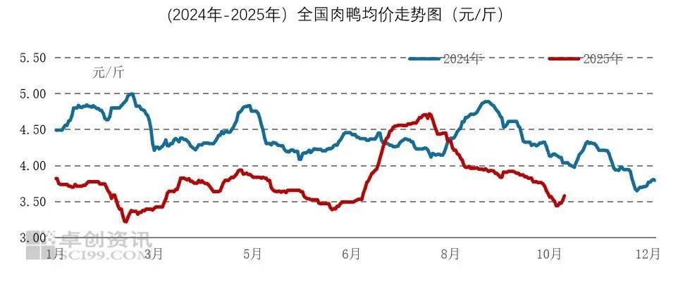 最新食材采购行情:牛肉价格走弱,蔬菜价格上涨