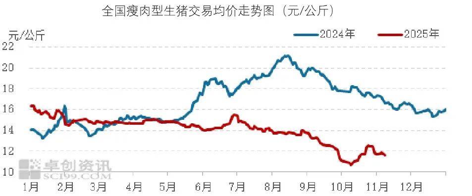 最新食材采购行情:牛肉价格走弱,蔬菜价格上涨