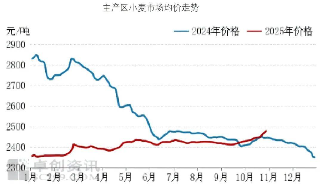 最新食材采购行情:牛肉价格走弱,蔬菜价格上涨