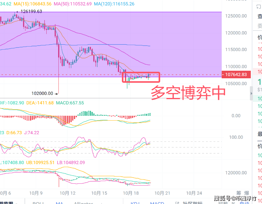 币圈浮竹:10.19比特币(BTC)最新行情分析及交易策略