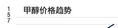 黄石甲醇甲醇化学式甲醇 价格行情「甲醇」价格行情最新价格「甲