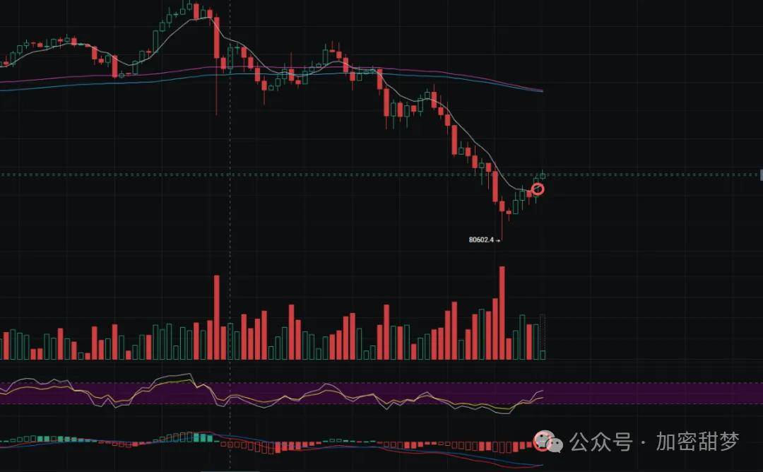11月27日：比特币、以太坊行情分析