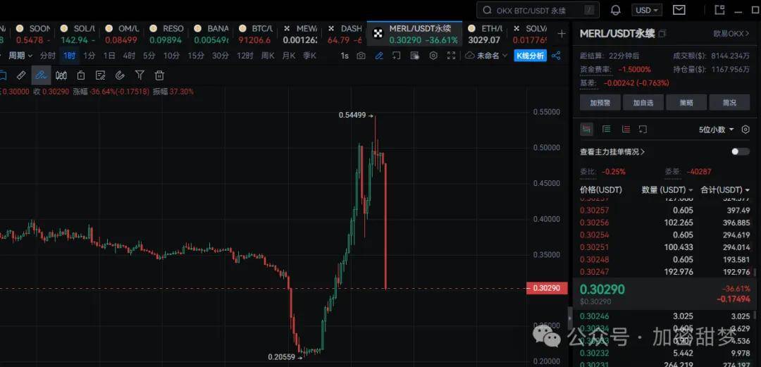 11月27日：比特币、以太坊行情分析