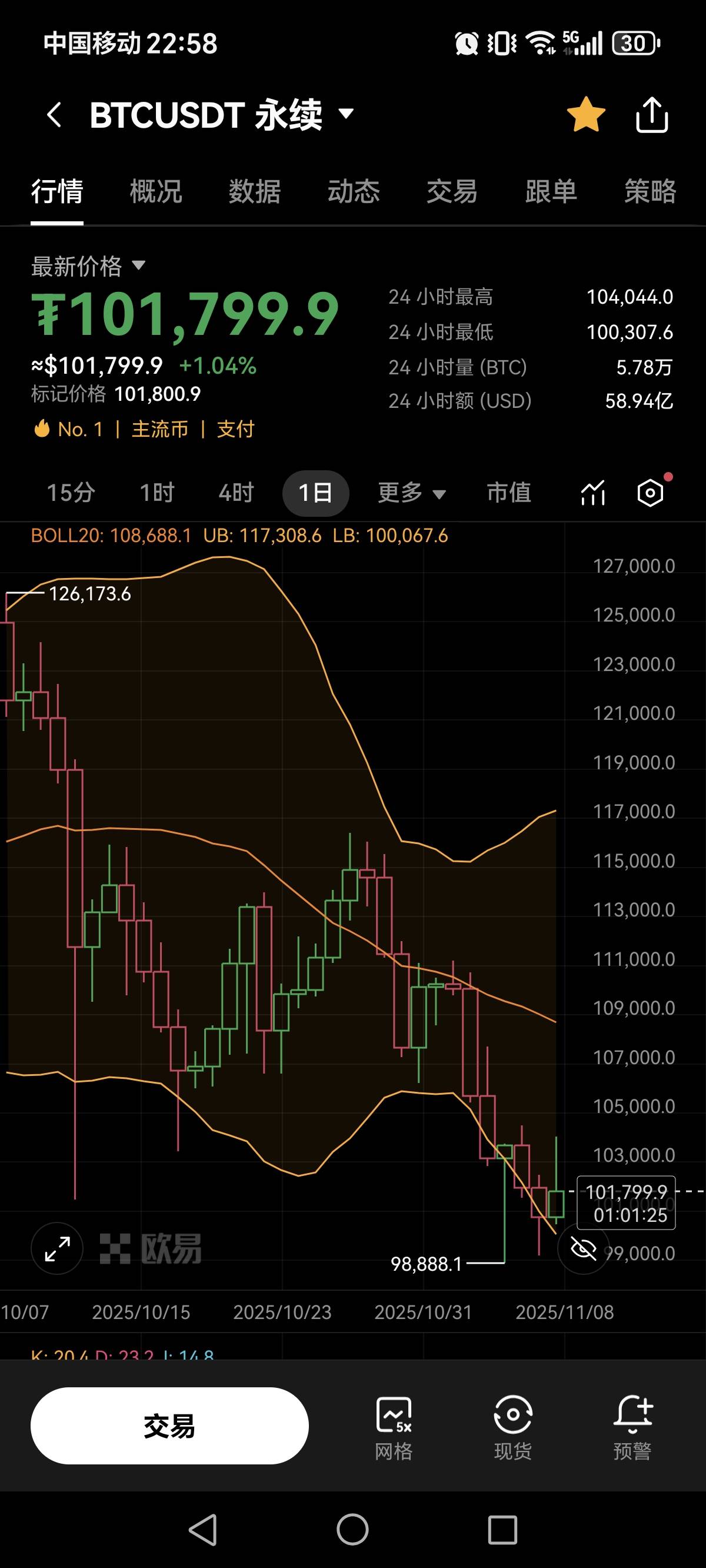 比特币和以太坊2025年11月9日行情分析
