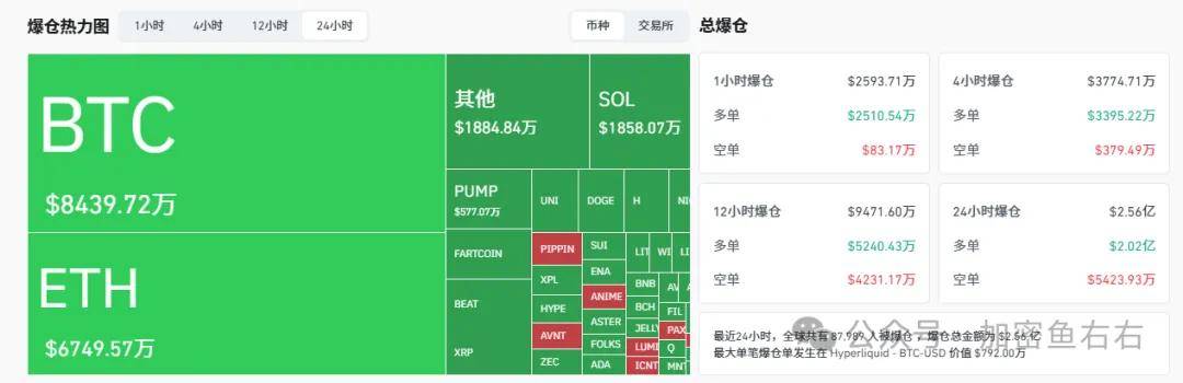 比特币、以太坊今晚暴力插针？山寨垃圾行情？本周“圣诞老人行情”还是“年末大逃杀”？