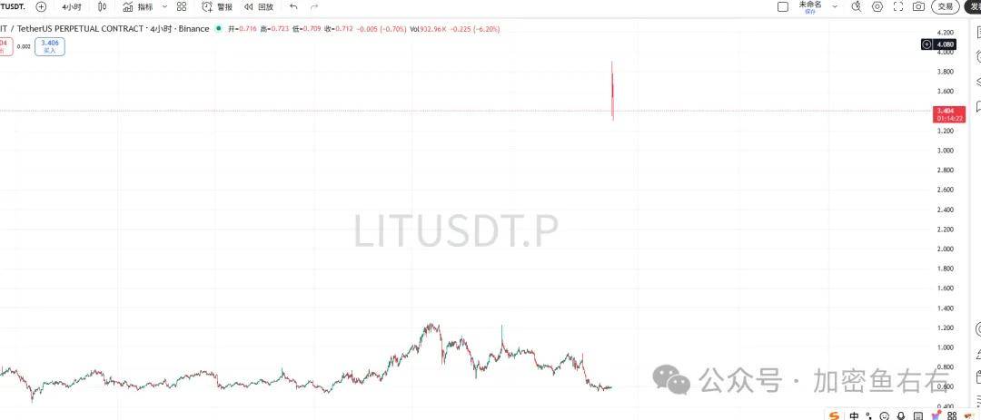 比特币、以太坊今晚暴力插针？山寨垃圾行情？本周“圣诞老人行情”还是“年末大逃杀”？