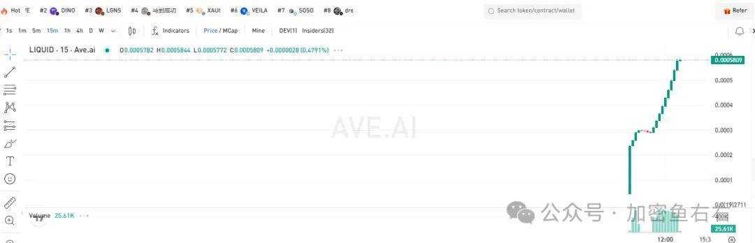 比特币、以太坊今晚暴力插针？山寨垃圾行情？本周“圣诞老人行情”还是“年末大逃杀”？