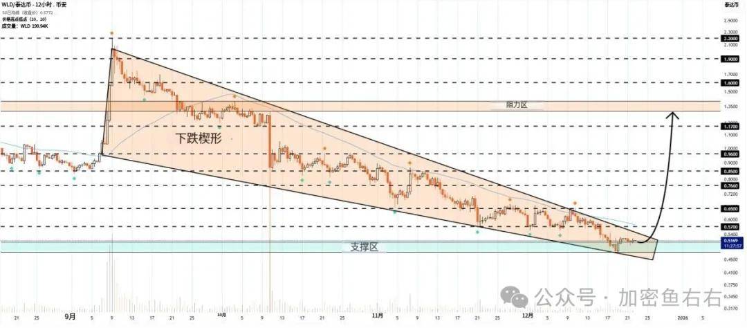 圣诞狂欢行情？比特币、以太坊跌不下去只能涨？山寨布局点位