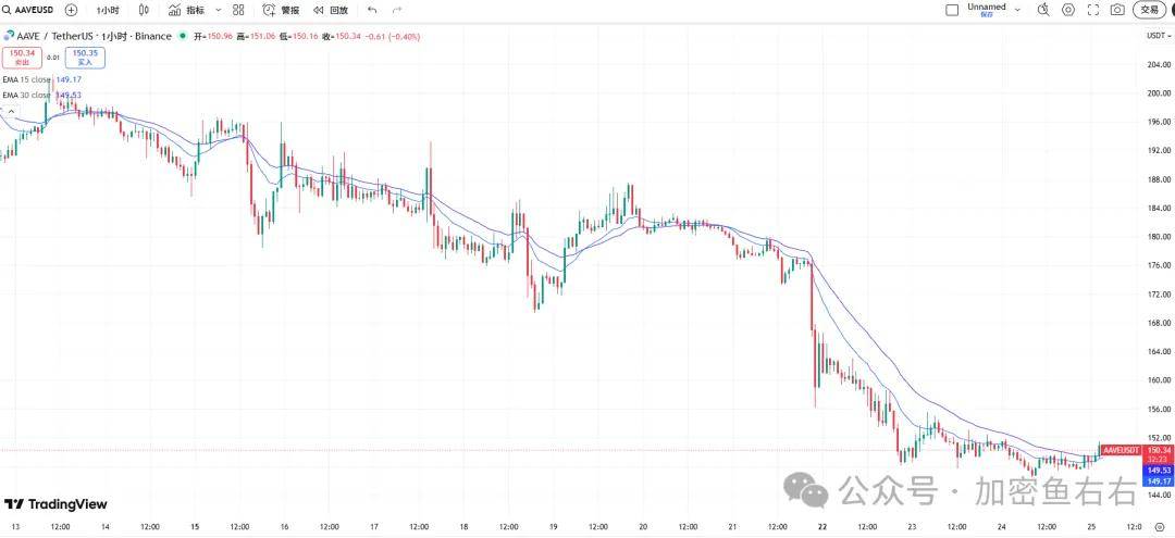 圣诞狂欢行情？比特币、以太坊跌不下去只能涨？山寨布局点位