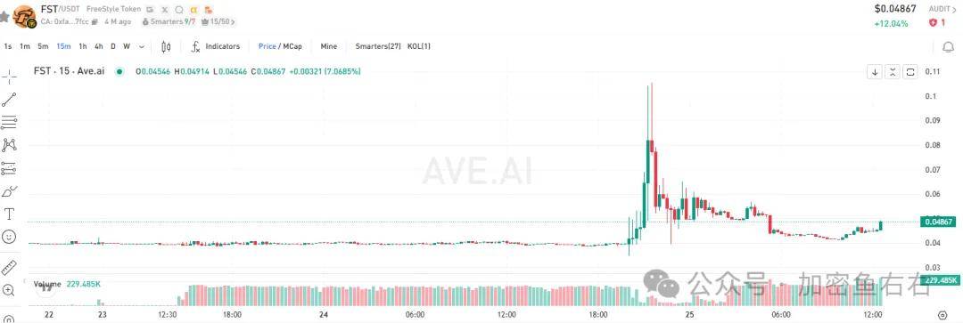圣诞狂欢行情？比特币、以太坊跌不下去只能涨？山寨布局点位