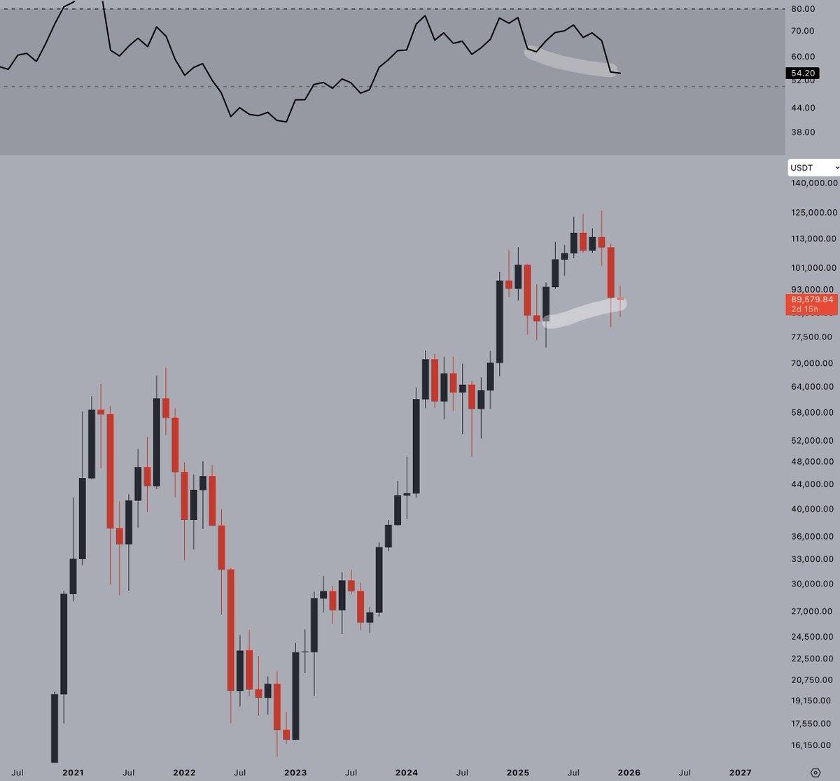 比特币价格在9万美元处暂停：什么将引发新年度行情？