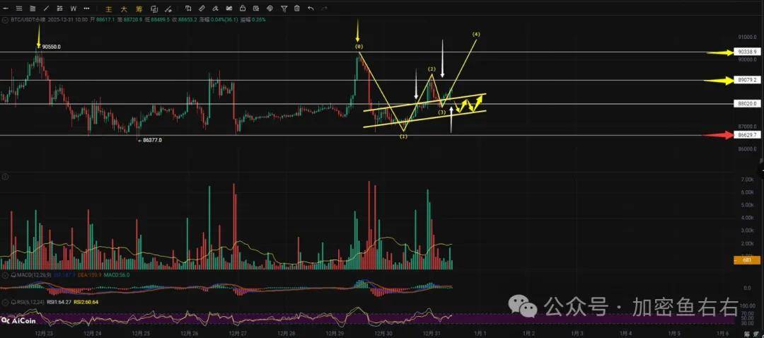 比特币、以太坊暴涨暴跌，还有单边行情吗？2026哪些山寨币有望爆发