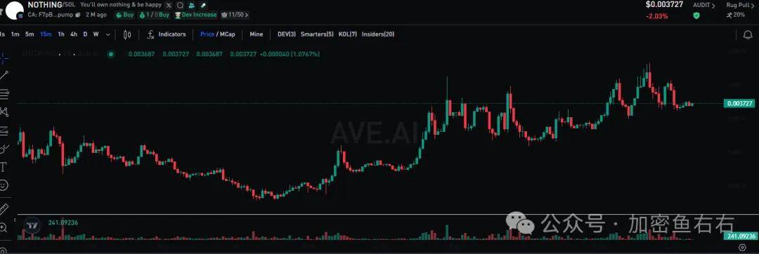 比特币、以太坊暴涨暴跌，还有单边行情吗？2026哪些山寨币有望爆发