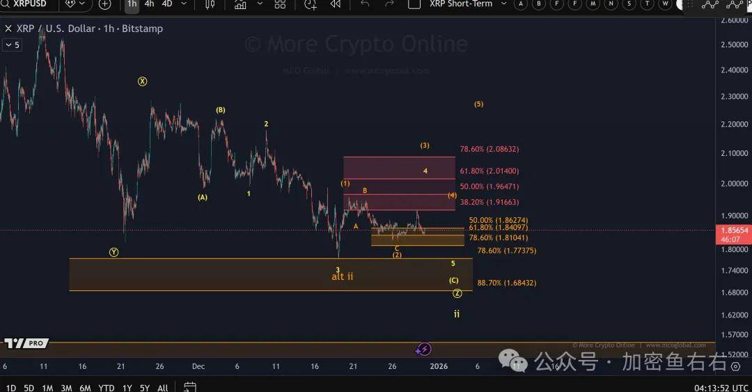 比特币、以太坊暴涨暴跌，还有单边行情吗？2026哪些山寨币有望爆发