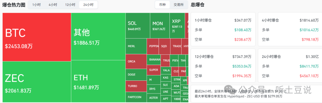 11月28今日币圈：比特币、以太坊、山寨币行情分析及操作建议！
