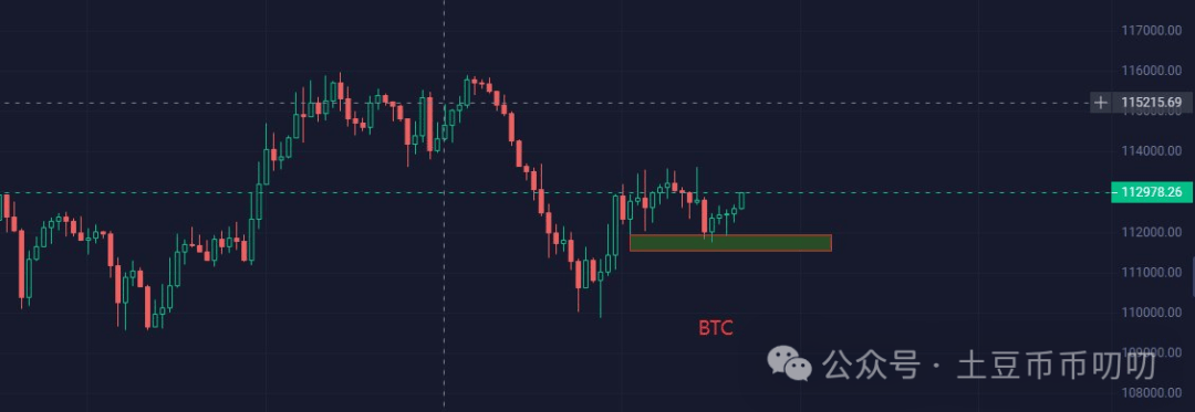 10月15今日行情分析：比特币、以太坊、山寨币、链上土狗策略！