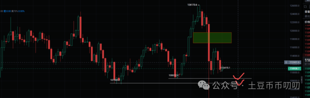 10月16今日行情分析：比特币、以太坊、山寨币、链上土狗策略！