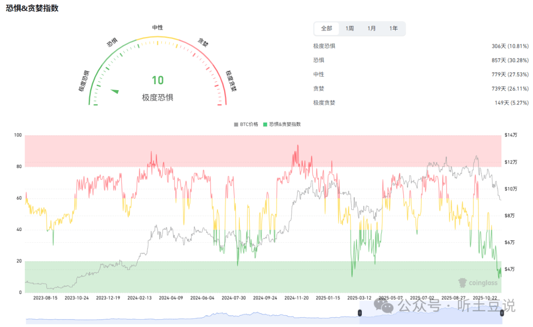 11月20今日币圈：比特币、以太坊、山寨币行情分析及操作建议！