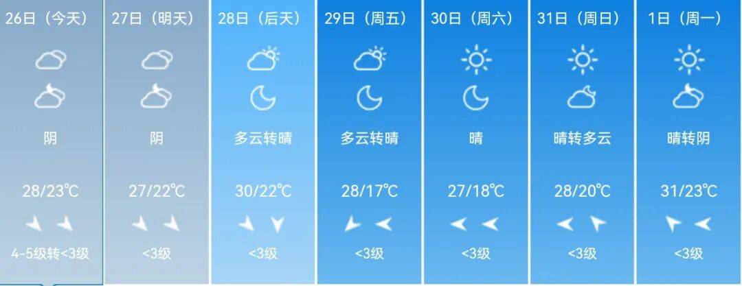 不少南京市民感觉身上黏糊糊的,原来是这么回事