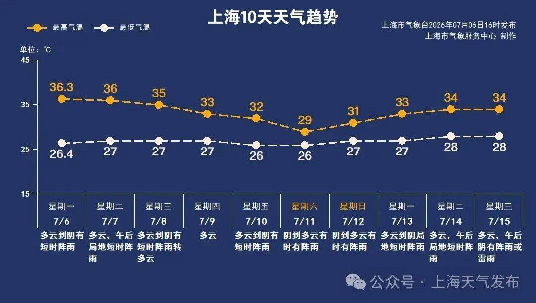 36℃!17级台风“巴威”周五影响上海!沪独生子无法继承亡母3套房?4号线男子行为异常通报!杨有林受贿超22亿,死刑!