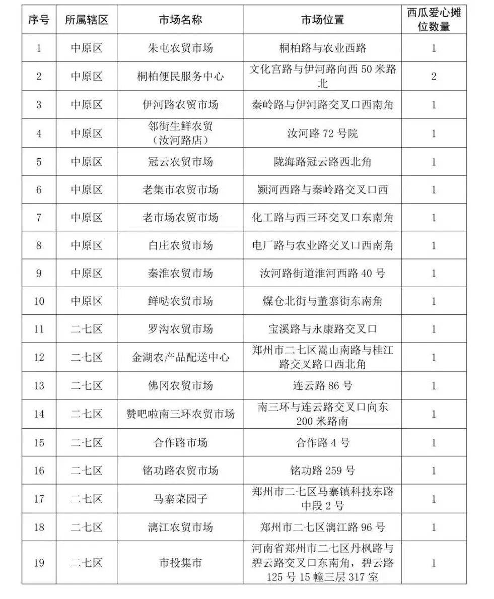 男子从河南买18吨西瓜到北京售卖,8毛一斤一天半就卖完;当事人:同品质的瓜在北京卖1.5-2元,很多北京市民说瓜甜、吃出了小时候的味道