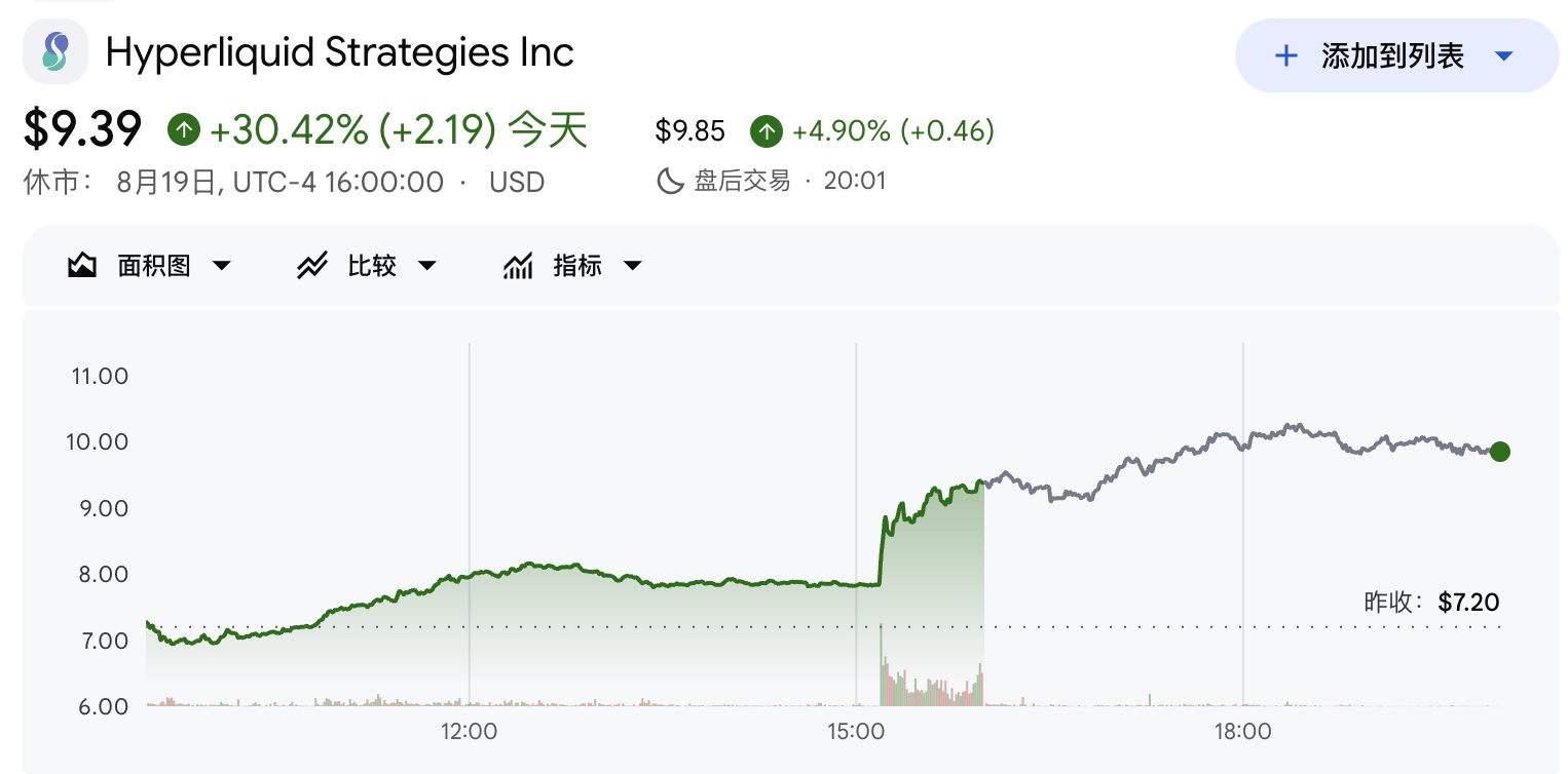 特朗普表态支持，“币圈永续合约巨头”Hyperliquid有望合规入美