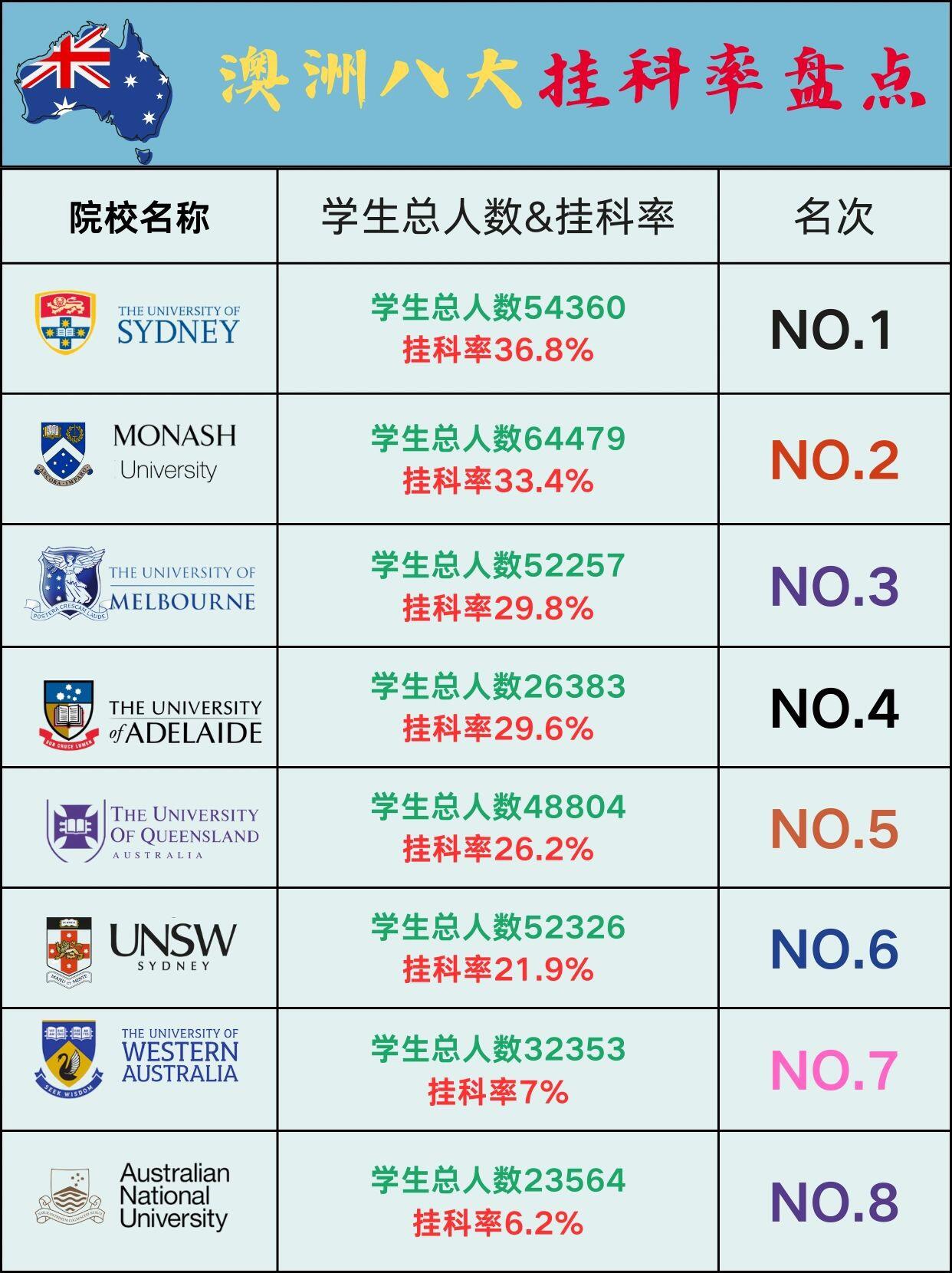 澳交所全球(澳交所全球AUS)