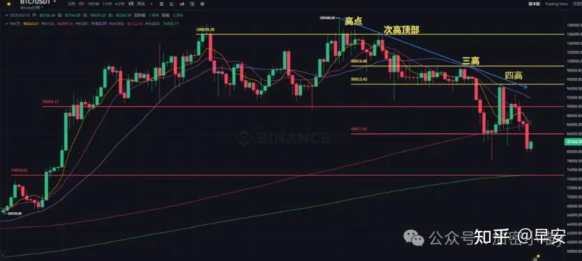 币安火币中币的简单介绍