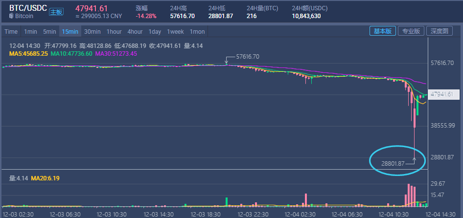 币安市值(砭石治疗技术)