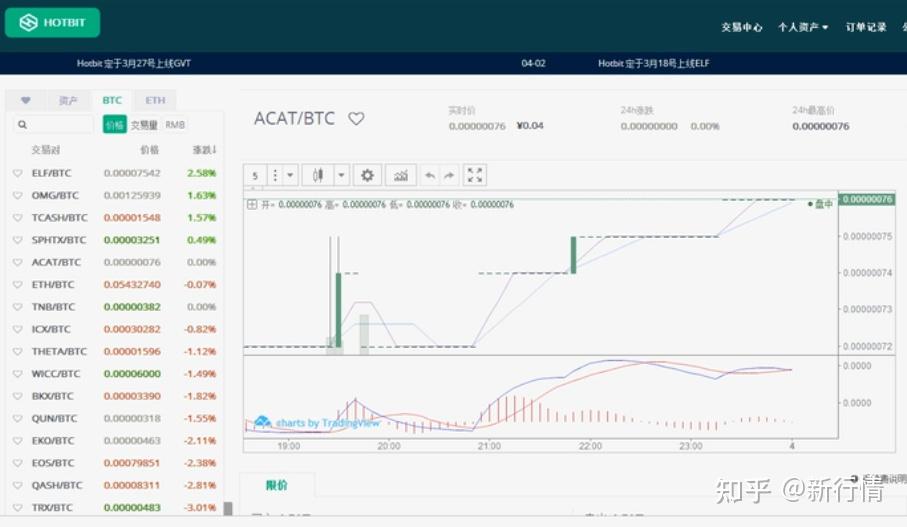Hotbit(Hotbit交易所app官方下载链接地热门交易所地址cc)