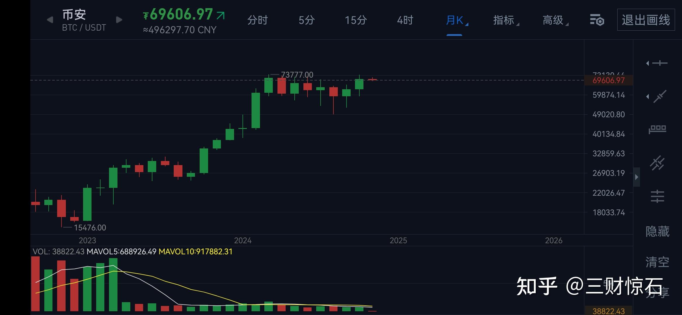 币安行情(币安行情走势)