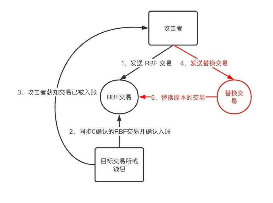 币安交易流程(币安交易所官网入口)