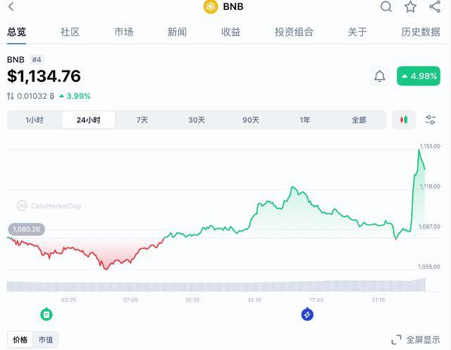 包含币安最新消息的词条 包含币安最新消息的词条