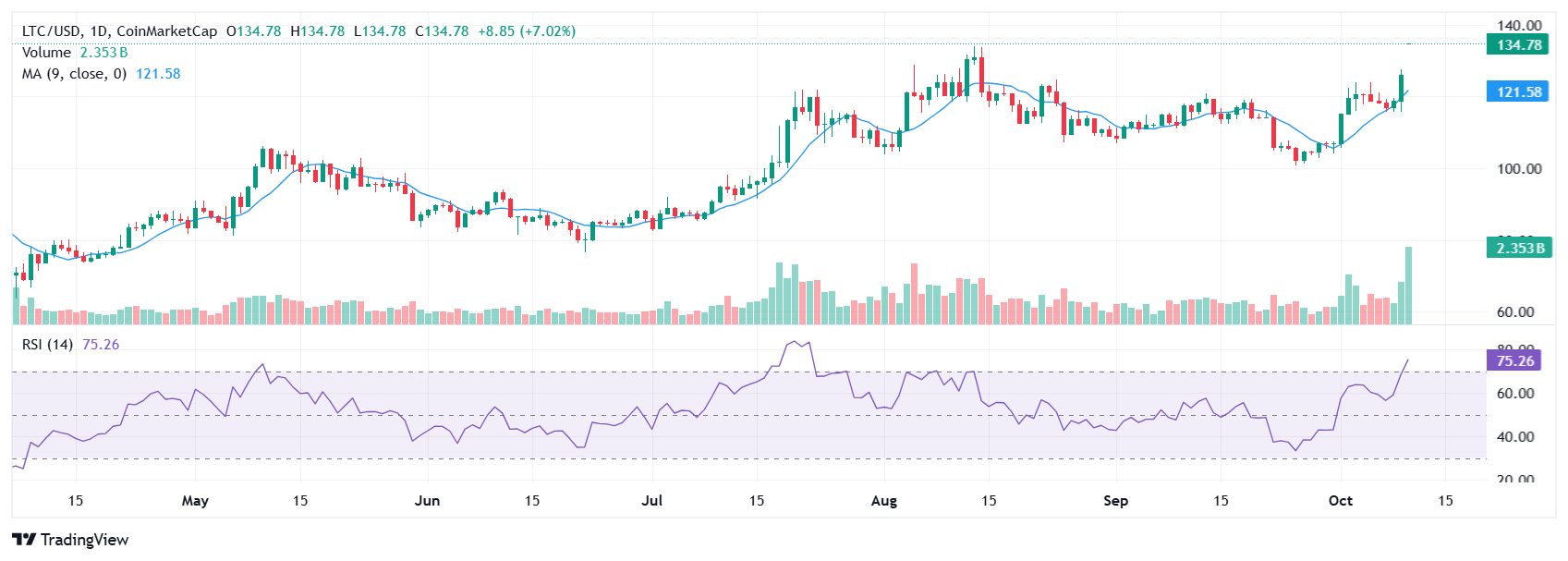 Coinmarket(coinmarketcap中文版) Coinmarket(coinmarketcap中文版)