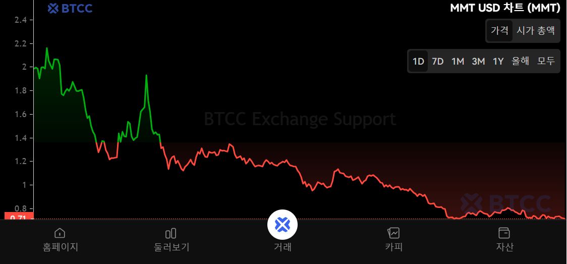 Coinmarket(Coinmarketcap在线观看)