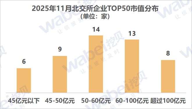 比交所(比交所的三个核心龙头)