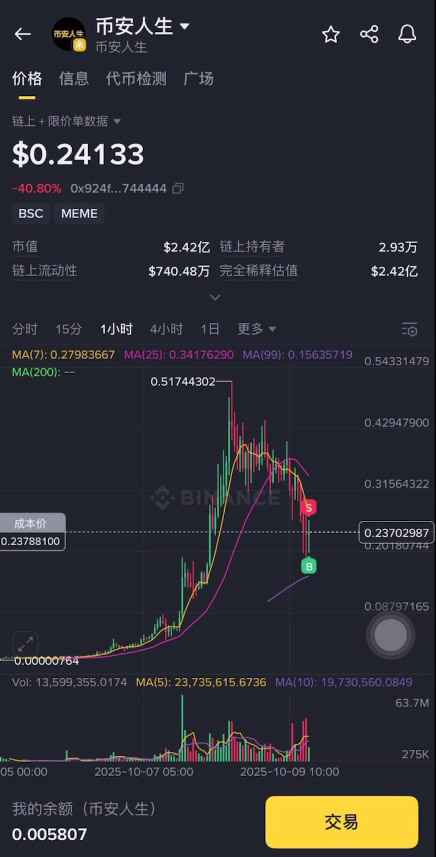 币安币机制(币安币交易平台官网)