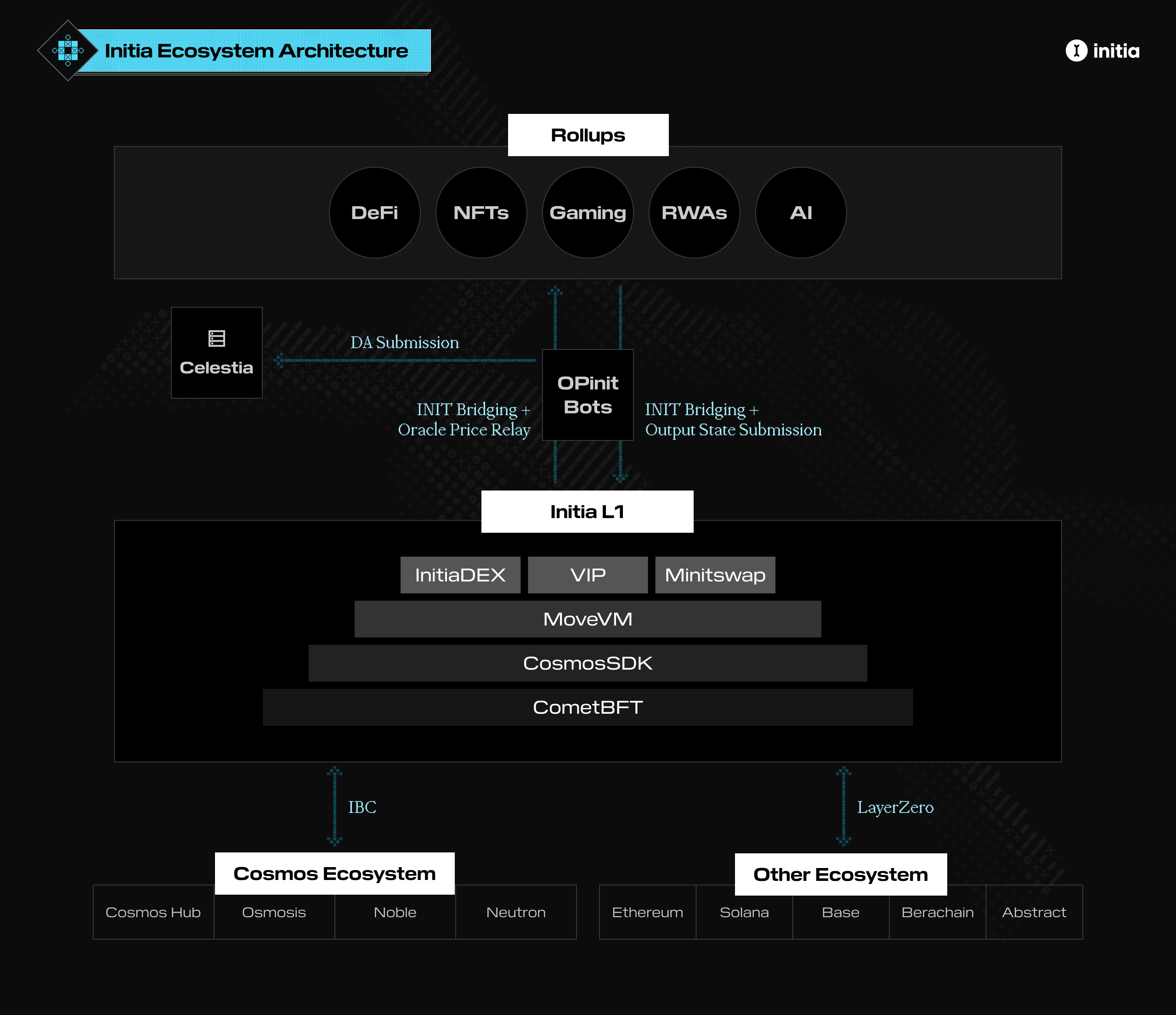 币安币机制(币安币交易所)