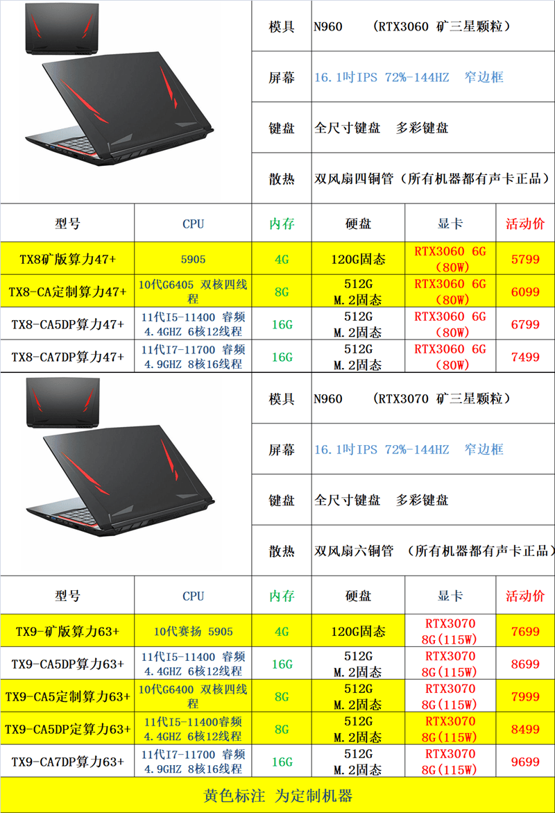 3070参数eth(3070 eth参数)
