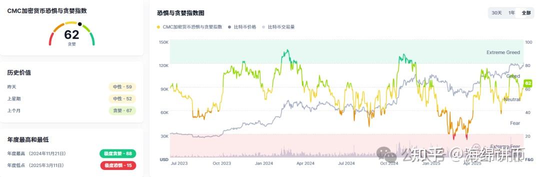 eth定价指数(eth price)